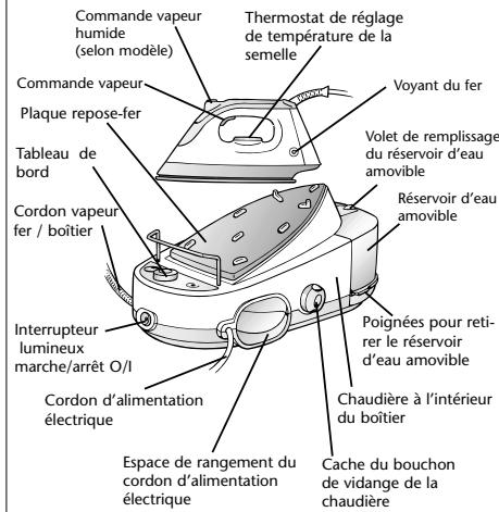 ROWENTA GENERATEUR EXPERT - DECOUVREZ VOTRE GENERATEUR DE VAPEUR - 1