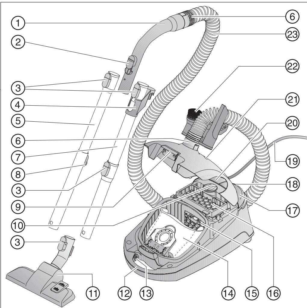 MIELE S2121 OLYMPUS - SAVE THESE INSTRUCTIONS - 1