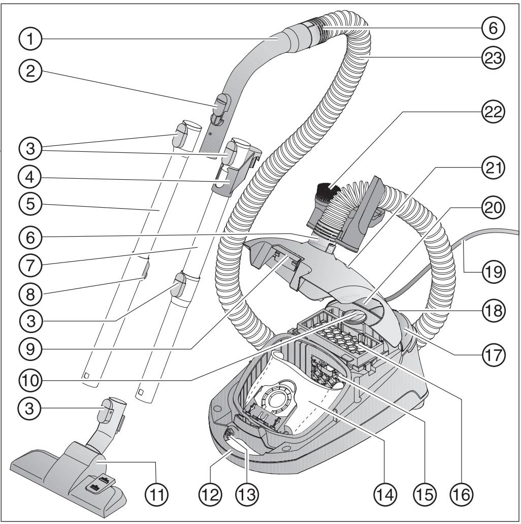 MIELE S2121 OLYMPUS - GUARDE ESTAS INSTRUCCIONES - 1