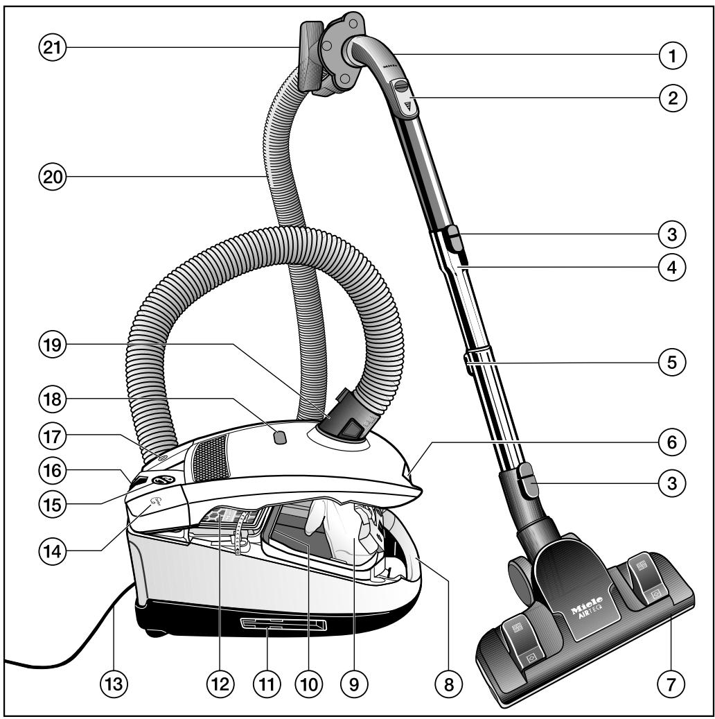 MIELE COMPACT C2 - fr - Description de l'appareil - 1