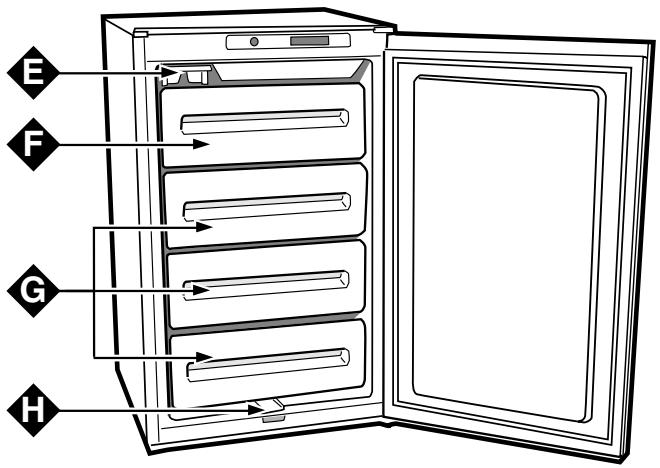 INDESIT GF 140 - Rood indicatielampje - 2