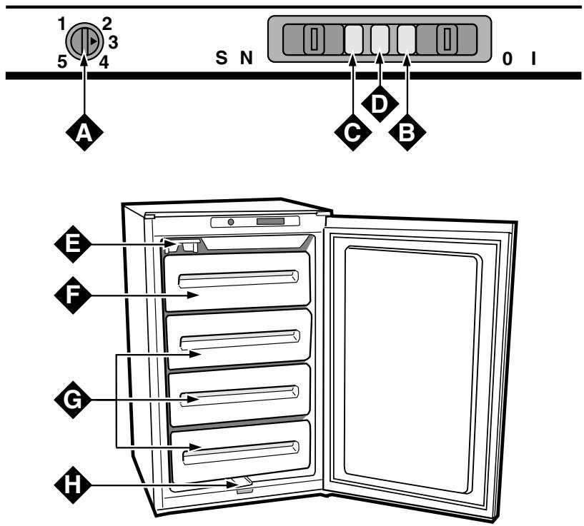 INDESIT GF 140 - Tauwasserableitung - 1