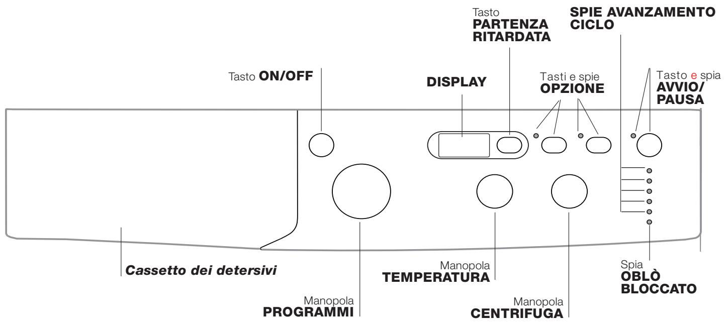 INDESIT IWD7168 - Descrizione della lavabiancheria e avviare un programma - 1