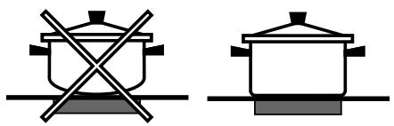 INDESIT TK 63 T - Practical advice on using the appliance - 1