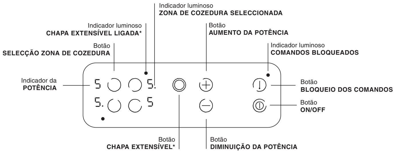 INDESIT TK 63 T - Painel de comandos - 1