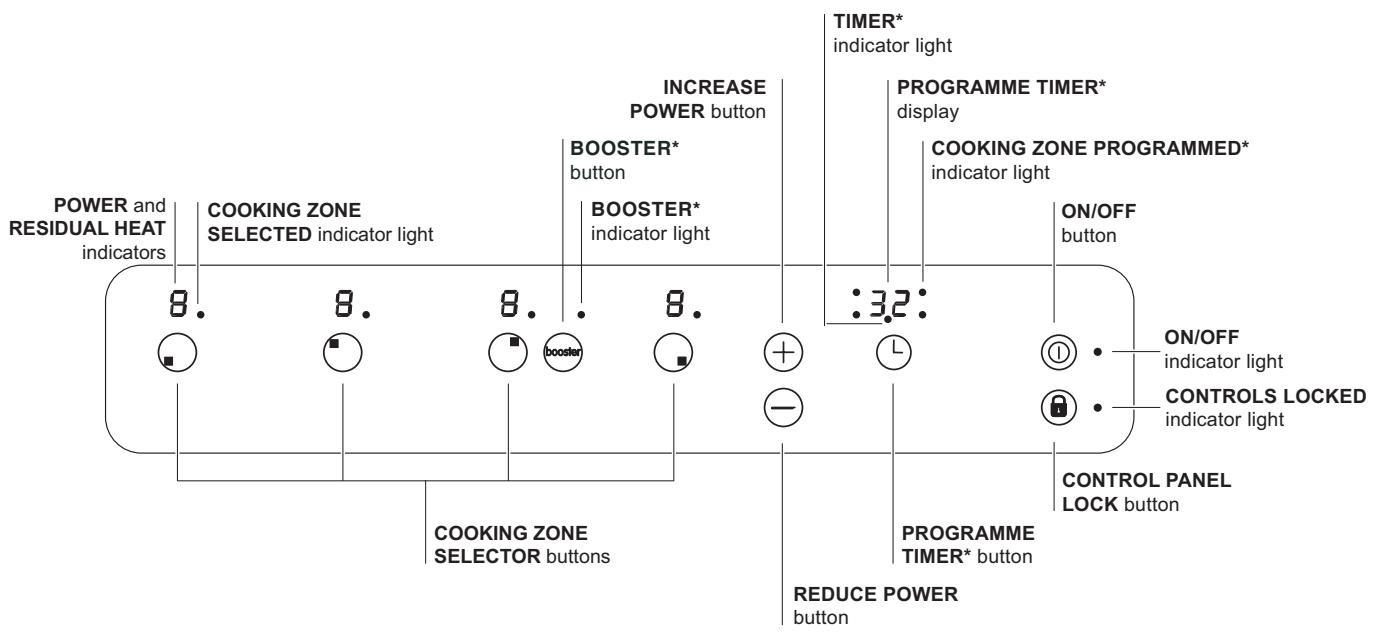 POWER and RESIDUAL HEAT indicators 8. COOKING ZONE SELECTED indicator light 8. 8. 8. 8. INCREASE POWER button BOOSTER* button BOOSTER* indicator light 32 TIMER* indicator light PROGRAMME TIMER* display COOKING ZONE PROGRAMMED* indicator light ON/OFF button ON/OFF indicator light CONTROLS LOCKED indicator light COOKING ZONE SELECTOR buttons -1 PROGRAMME TIMER* button CONTROL PANEL LOCK button REDUCE POWER button