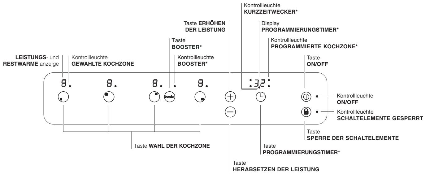 LEISTUNGS- und RESTWÄRME anzeige Kontrollleuchte GEWÄHLTE KOCHZONE Taste ERHÖHEN DER LEISTUNG Kontrollleuchte BOOSTER* Kontrollleuchte BOOSTER* :32: Display PROGRAMMIERUNGSTIMER* Kontrollleuchte PROGRAMMIERTE KOCHZONE* Taste ON/OFF Kontrollleuchte ON/OFF Kontrollleuchte SCHALTELEMENTE GESPERRT Taste SPERRE DER SCHALTELEMENTE Taste PROGRAMMIERUNGSTIMER* Taste HERABSETZEN DER LEISTUNG