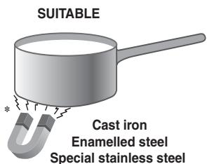 SUITABLE * Cast iron Enamelled steel Special stainless steel