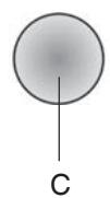INDESIT HIP6FIX - Comandi - 3