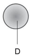INDESIT HIP6FIX - Comandi - 4
