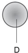 INDESIT HIP6FIX - Comandos - 4