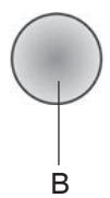 INDESIT HIP6FIX - Comandi - 2