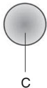INDESIT HIP6FIX - Comandos - 3