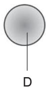 INDESIT HIP6FIX - Bedieningen - 4