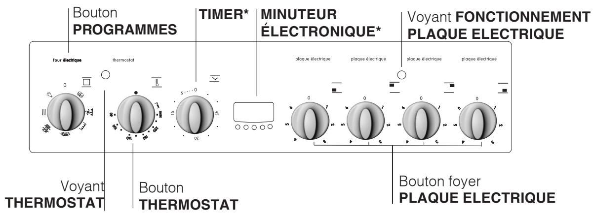 INDESIT KN6C61AWF - Tableau de bord - 1