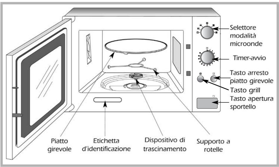 INDESIT MWHA212 - Attenzione: - 1