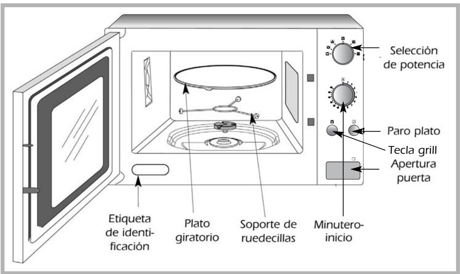 INDESIT MWHA212 - Descripción general - 1
