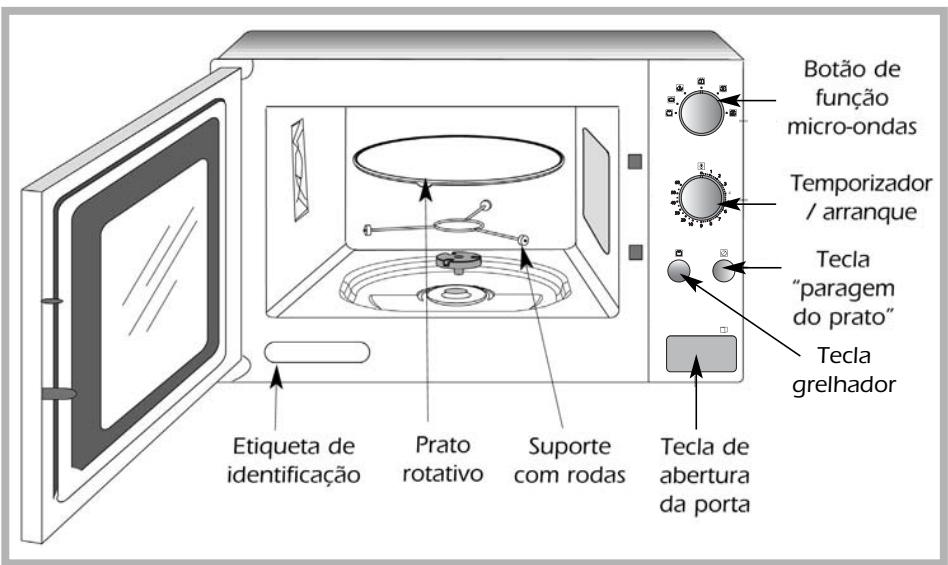 INDESIT MWHA212 - Atençao: Nao pos. - 1