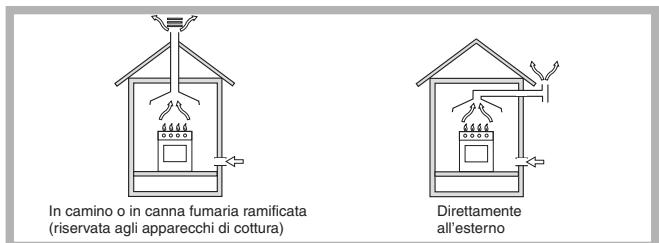 INDESIT PIM750AS - Posizionamento - 1