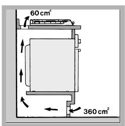 INDESIT PIM750AS - Aerazione - 3