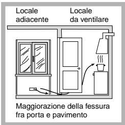 INDESIT PIM750AS - Posizionamento - 3
