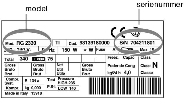 INDESIT UFAN300 - U moet doorgeven: - 1