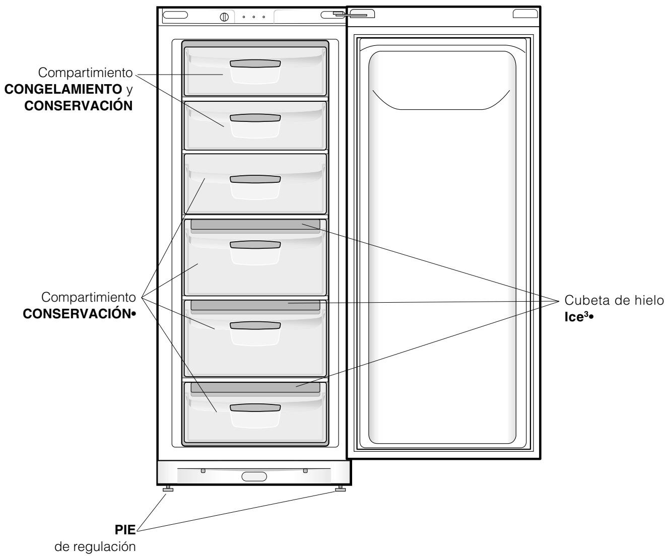 INDESIT UFAN300 - Vista enedayto - 2