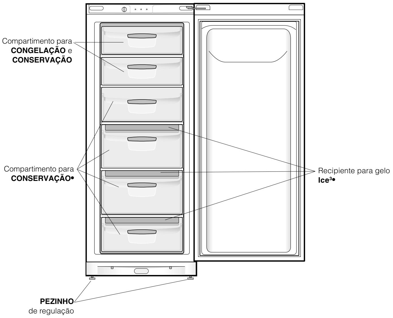 INDESIT UFAN300 - Visão geral - 2