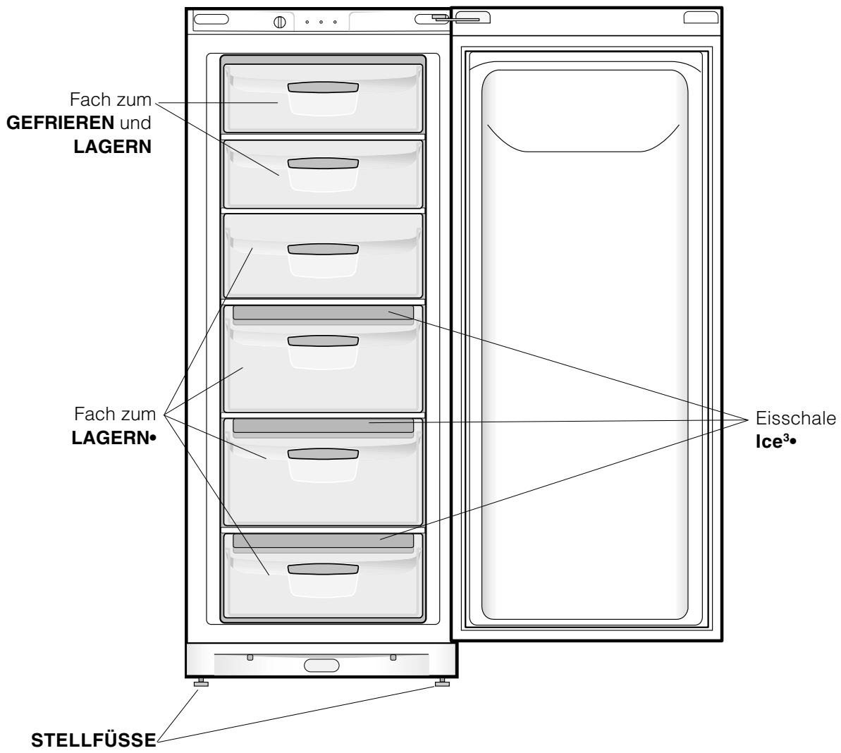 INDESIT UFAN300 - Geräteansicht - 2