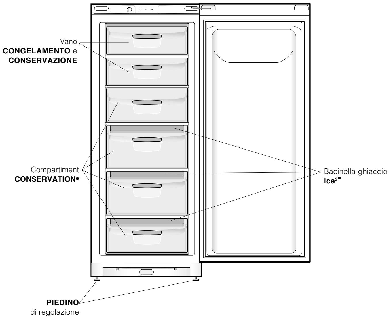 INDESIT UFAN300 - Vista d'insieme - 2