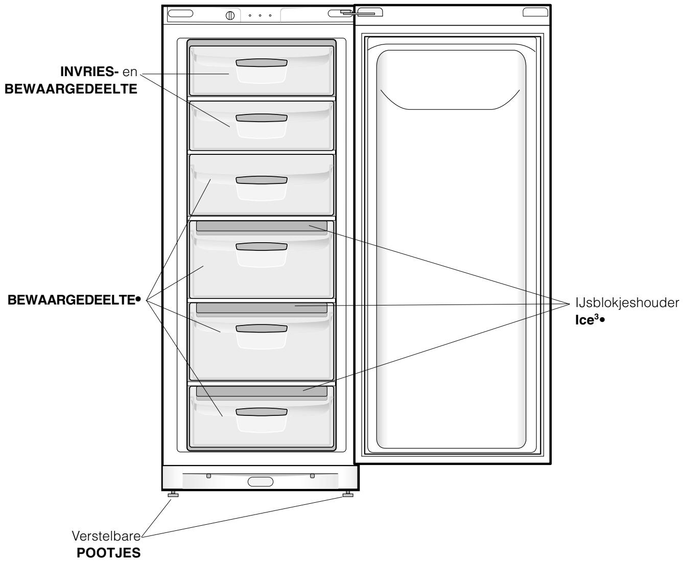 INDESIT UFAN300 - Algemeen aanzicht - 2