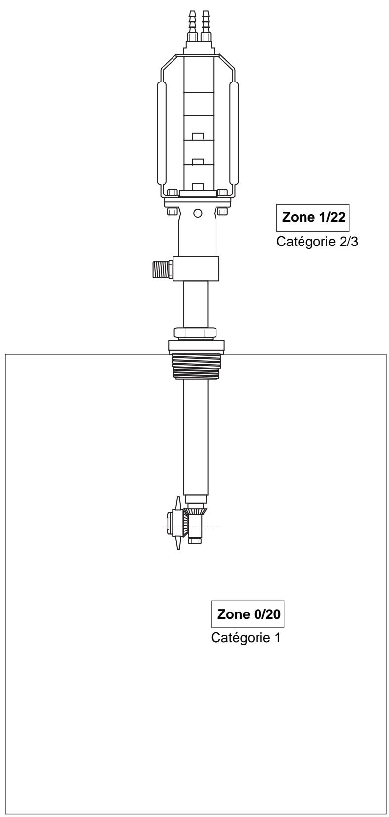 KARCHER HKF 50 VA E - Schéma de principe et répartition des zones - 1