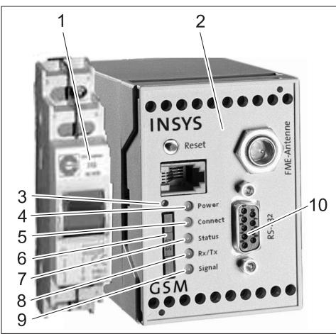 INSYS Reset FME-Antenna Power Connect Status Rx/Tx Signal RS-TX 10 3 4 5 6 7 8 9 GSM