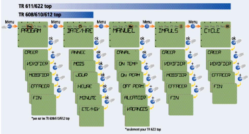 THEBEN CATALOGUE 2007 - Programme TR 622 top - 1