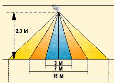 THEBEN CATALOGUE 2007 - Zones de détention - 2