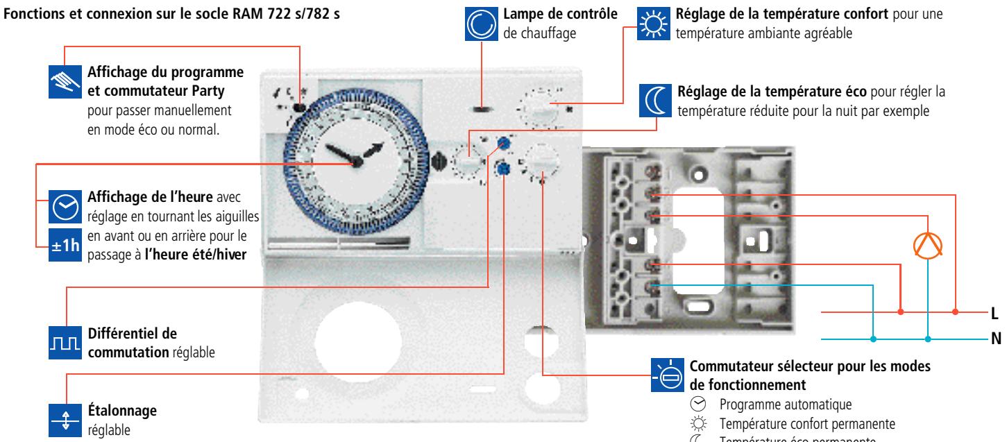 THEBEN CATALOGUE 2007 - Cavalier de commutation: - 9