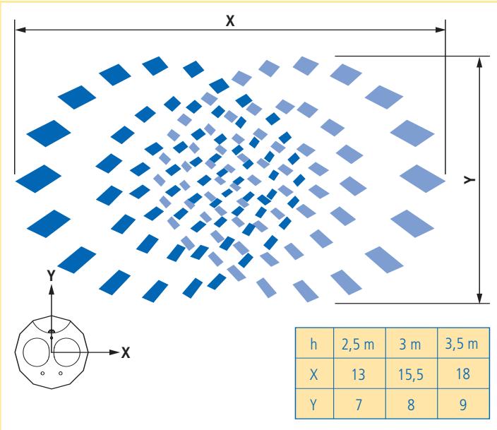 THEBEN CATALOGUE 2007 - Description du détecteur de présence - 2