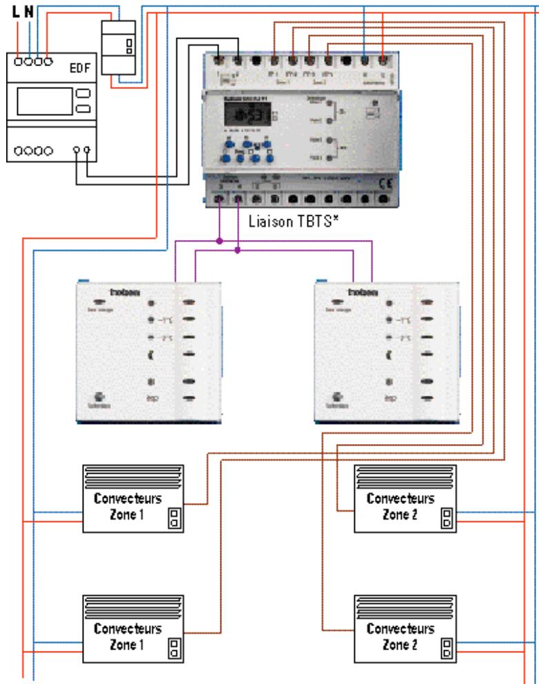 THEBEN CATALOGUE 2007 - Gestionnaires pour le chauffage électrique - 3
