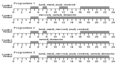 THEBEN CATALOGUE 2007 - Fonctions : - 1