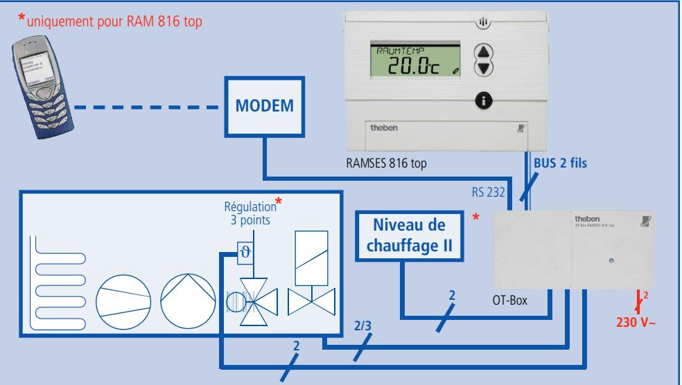 THEBEN CATALOGUE 2007 - RAM 815 top RAMSES - 1