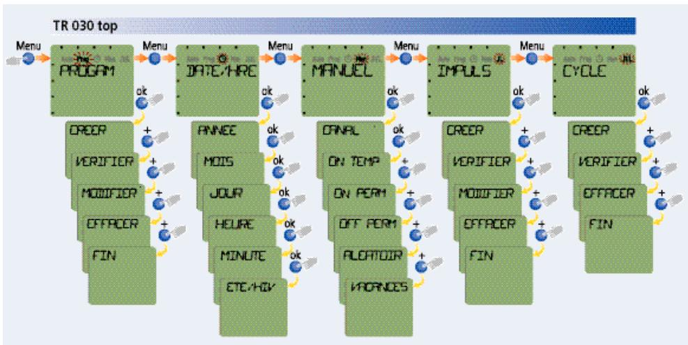 THEBEN CATALOGUE 2007 - \section*{Caracteristiques techniques :} - 2