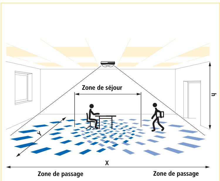 THEBEN CATALOGUE 2007 - Description du détecteur de présence - 3