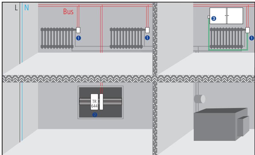THEBEN CATALOGUE 2007 - Régulateur de température individuelle EIB/KNX pour chauffage par radiateurs/convecteurs Servomoteurs avec régulation continue intégrée et commande manuelle (CHEOPS control EIB/KNX) - 4