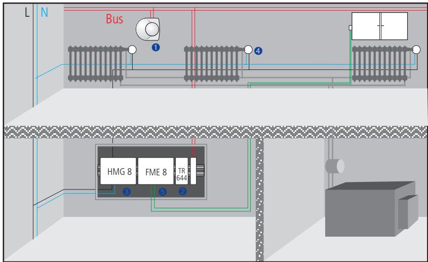 THEBEN CATALOGUE 2007 - Régulateur de température individuelle EIB/KNX pour chauffage par radiateurs/convecteurs Servomoteurs avec régulation continue intégrée et commande manuelle (CHEOPS control EIB/KNX) - 1