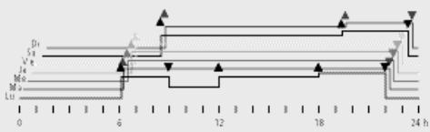 THEBEN CATALOGUE 2007 - P3 Programme hebdomadaire personnel avec 5 niveaux de température - 1