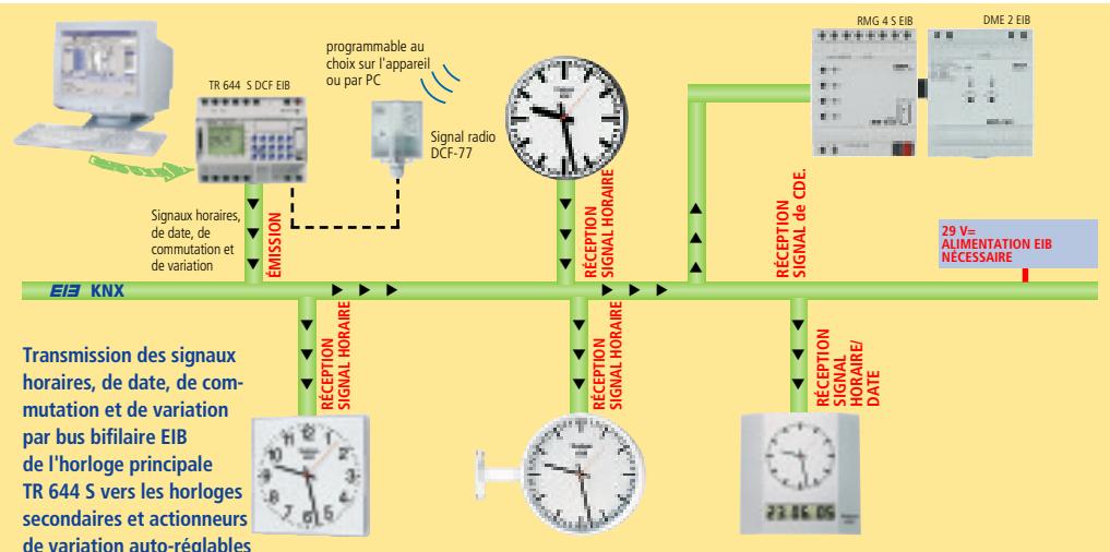 THEBEN CATALOGUE 2007 - ScENARIO avec commutation, commande progressive, priorité - 1