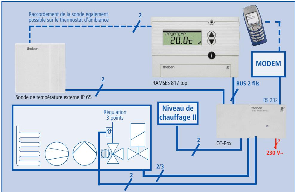 THEBEN CATALOGUE 2007 - RAM 817 top RAMSES - 2