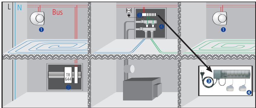 THEBEN CATALOGUE 2007 - Régulateur de température individuelle EIB/KNX pour chauffage par radiateurs/convecteurs Servomoteurs avec régulation continue intégrée et commande manuelle (CHEOPS control EIB/KNX) - 2