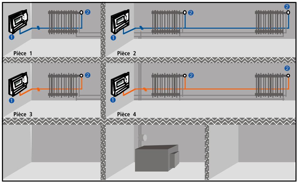 THEBEN CATALOGUE 2007 - Régulation individuelle avec servomoteur sur tous les radiateurs - 1