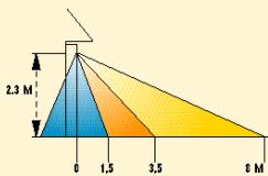 THEBEN CATALOGUE 2007 - Zones de détention - 1
